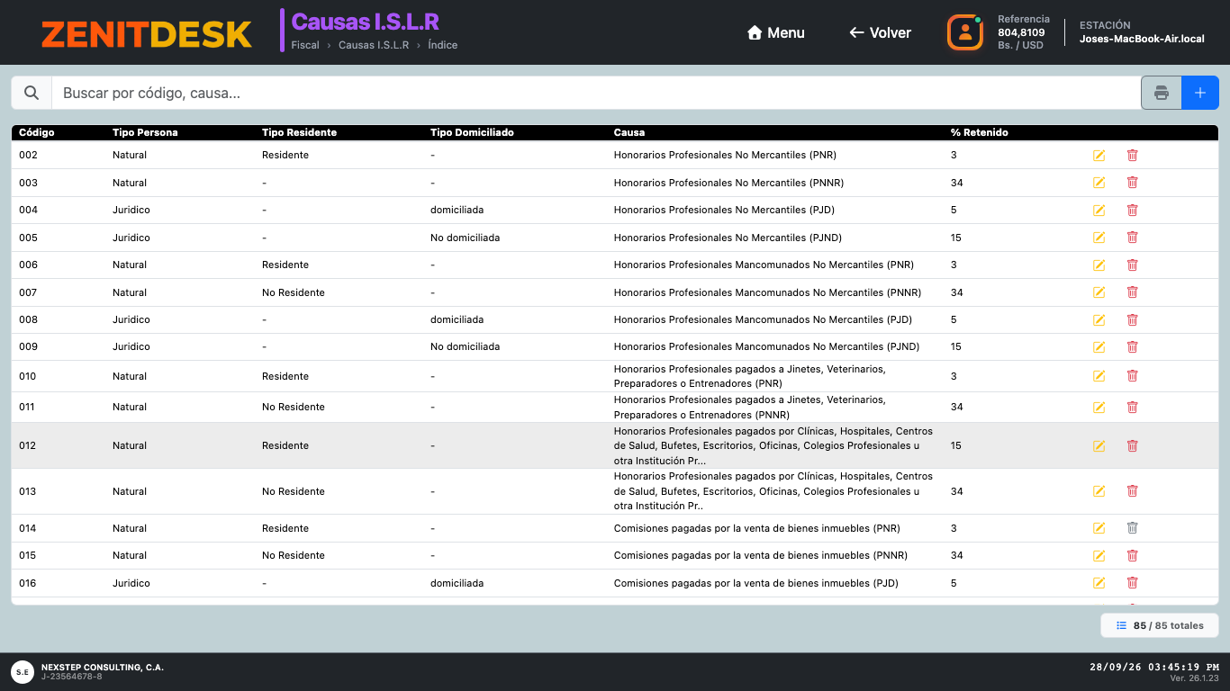 Causas de ISLR